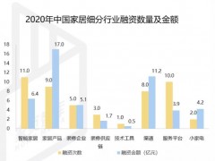 2020年资本寒冬的投资趋势：智能家居、渠道和平台